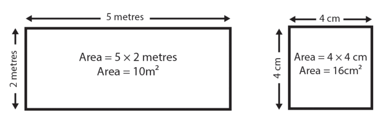 meaning of area,Area of rectangles,Area of Squares