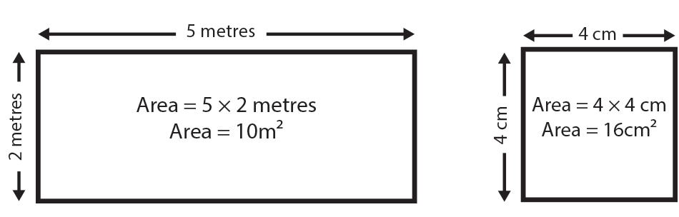 Lesson Note: Meaning of Area, Areas of Rectangles and Squares (Basic 4)