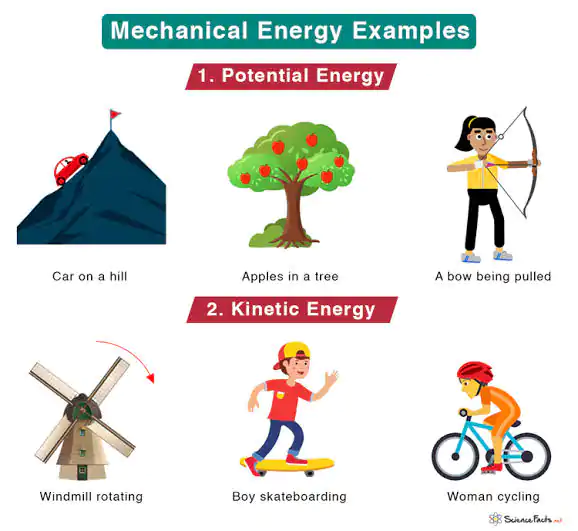 Mechanical Energy