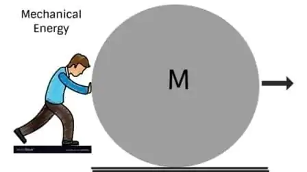 Uses Of Mechanical Energy