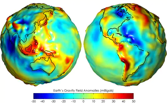 Solar System: The Earth’s Gravity (Primary 6)