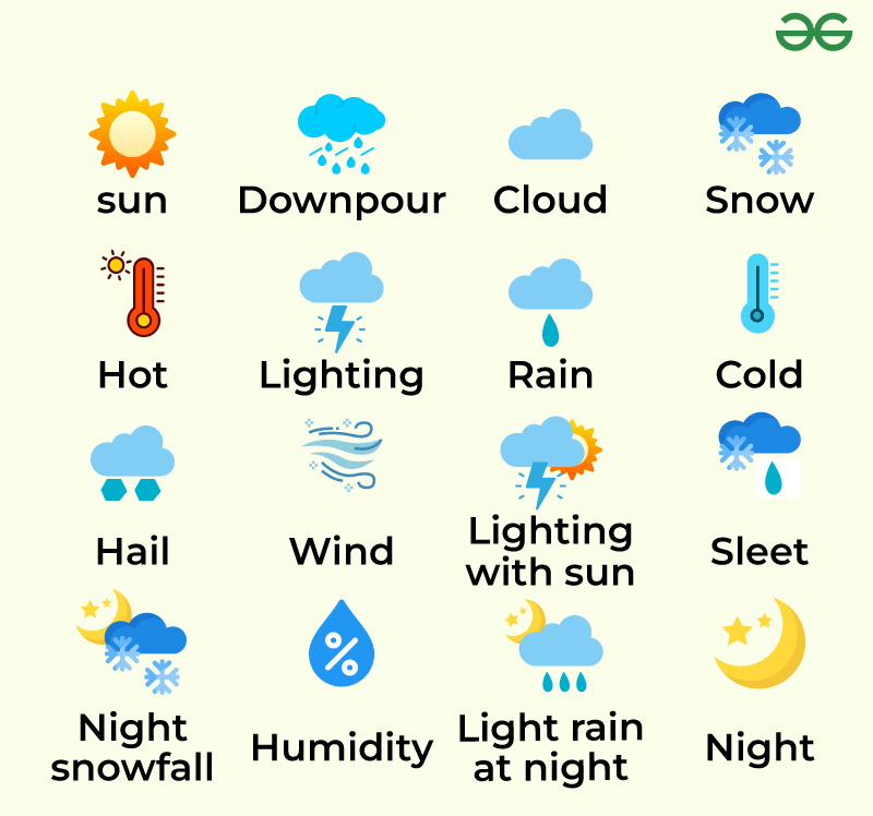 Weather symbols for primary 6