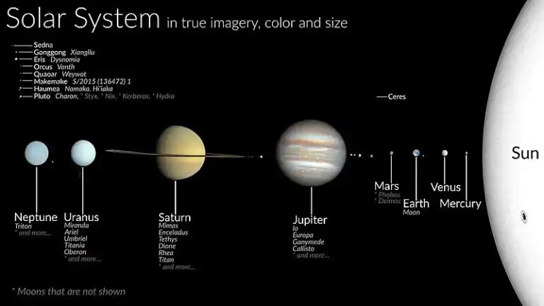 Solar_System_true_color_(captions)