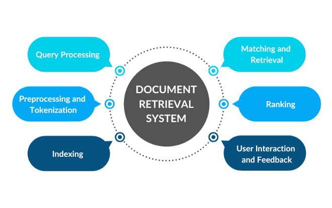 Word Processing Skills: Retrieving (Primary 6)