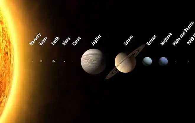 Solar System: Components And Location (Primary 6)