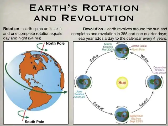 The Earth And The Movement (Primary 6)