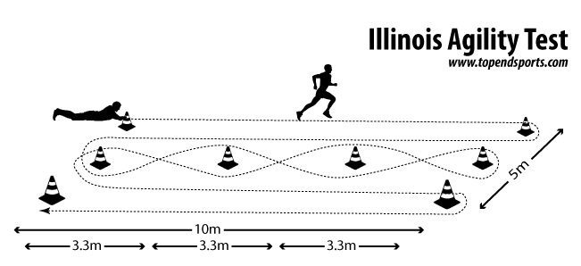 How To Measure Agility (Primary 6)